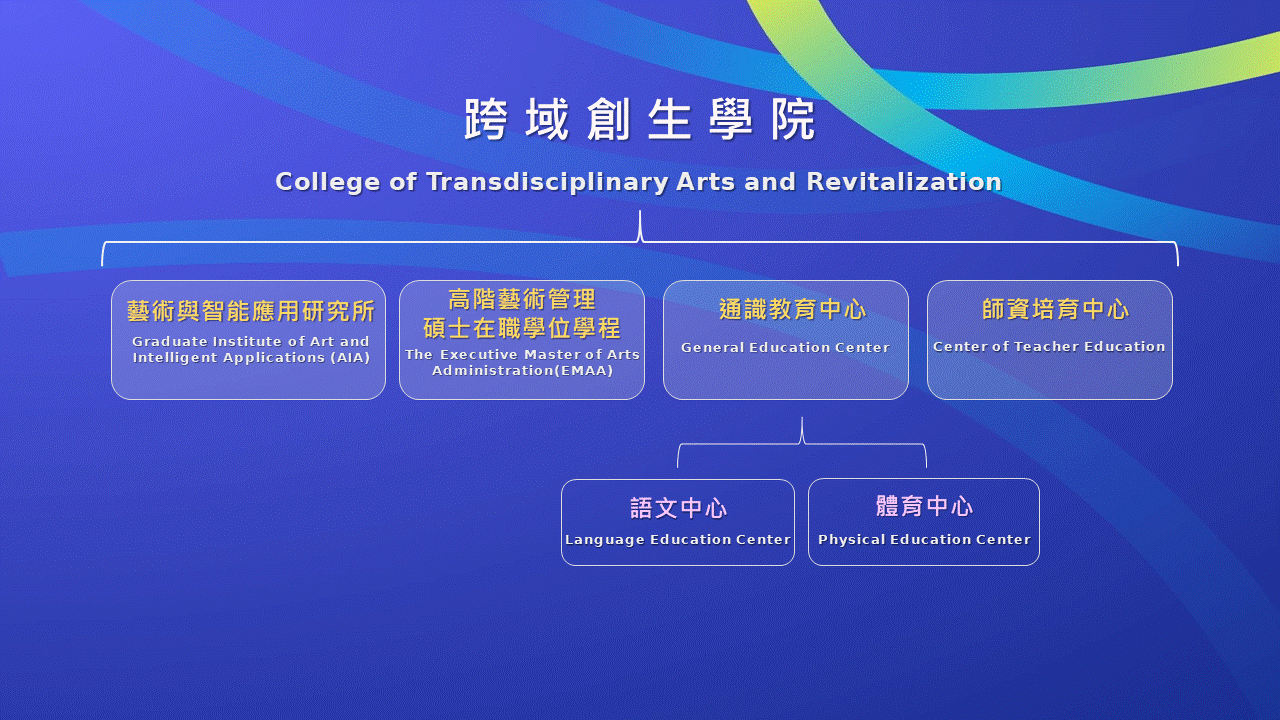 學院組織圖20260801